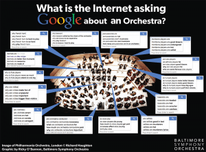 infographic orchestra